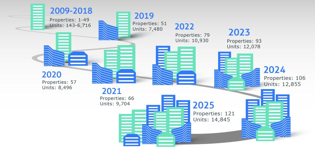 TimelineCurved2026-01 timeline